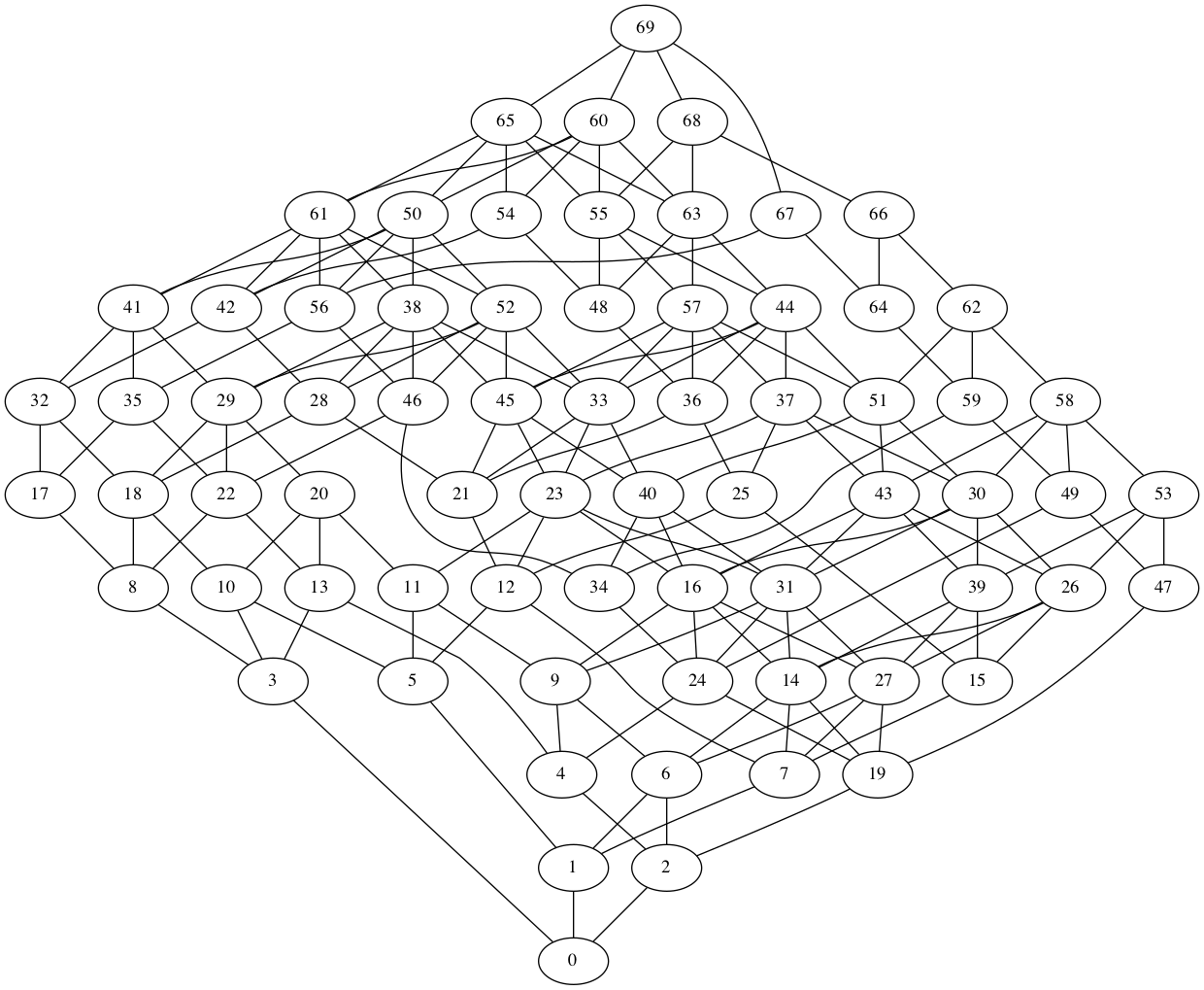 Hasse Diagram of Partial Order over Possible CVD Histories