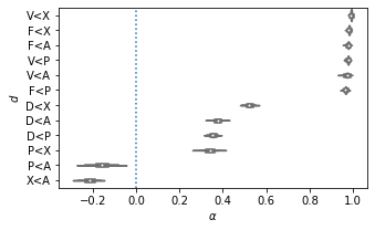 Simulated overall skill for Microsoft 2017-2020 based on observations