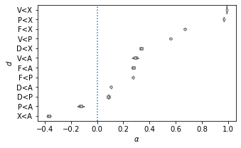 Simulated overall skill for all NVD vuls 2013-2019 based on observations